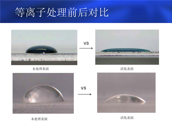 等離子處理前后對(duì)比